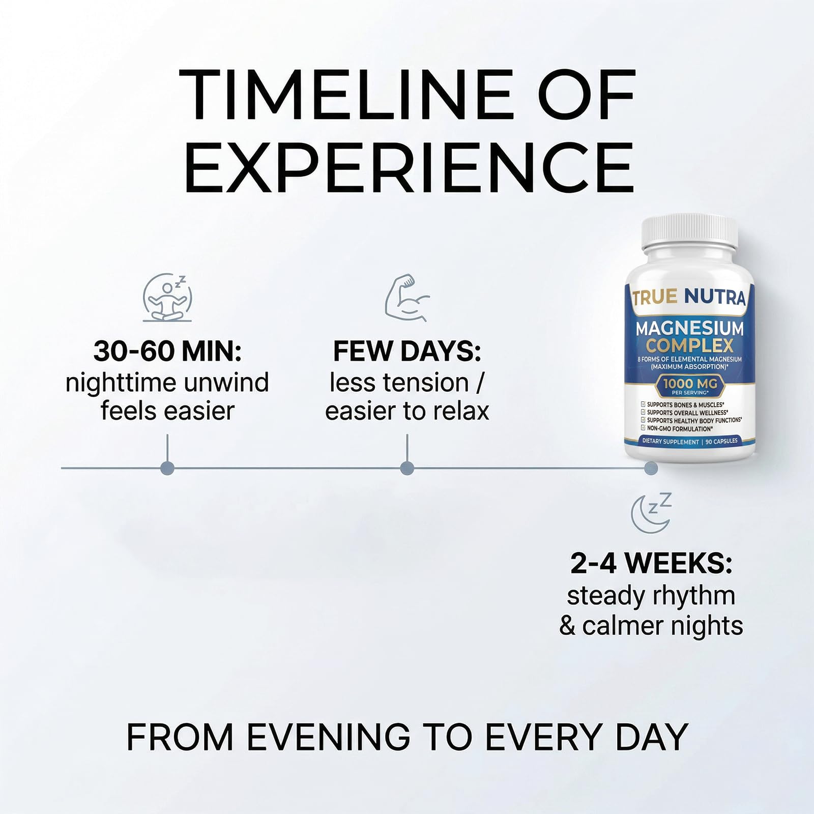 true nutra Magnesium Complex ingredients list