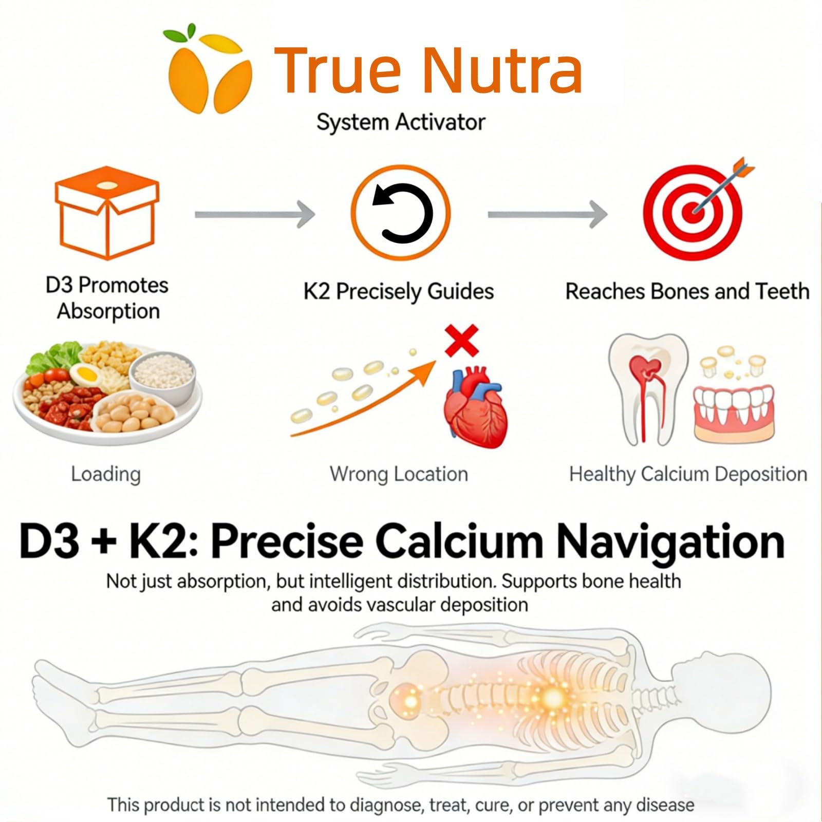 true nutra Vitamin D3 K2 Magnesium Mini Softgels close-up of softgels