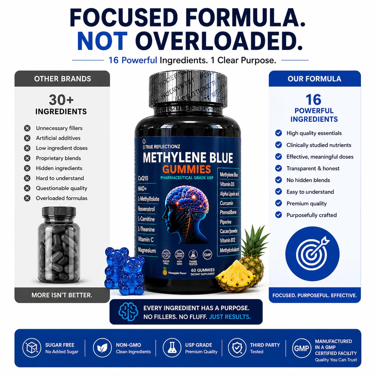 True Reflectionz Methylene Blue Gummies displayed with a measuring spoon