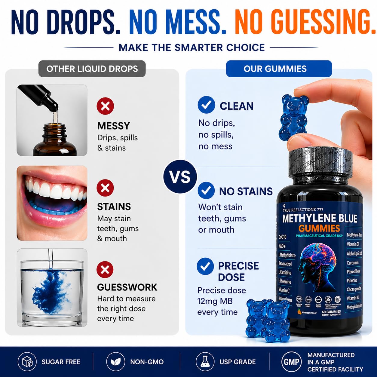True Reflectionz Methylene Blue Gummies side view with nutritional information