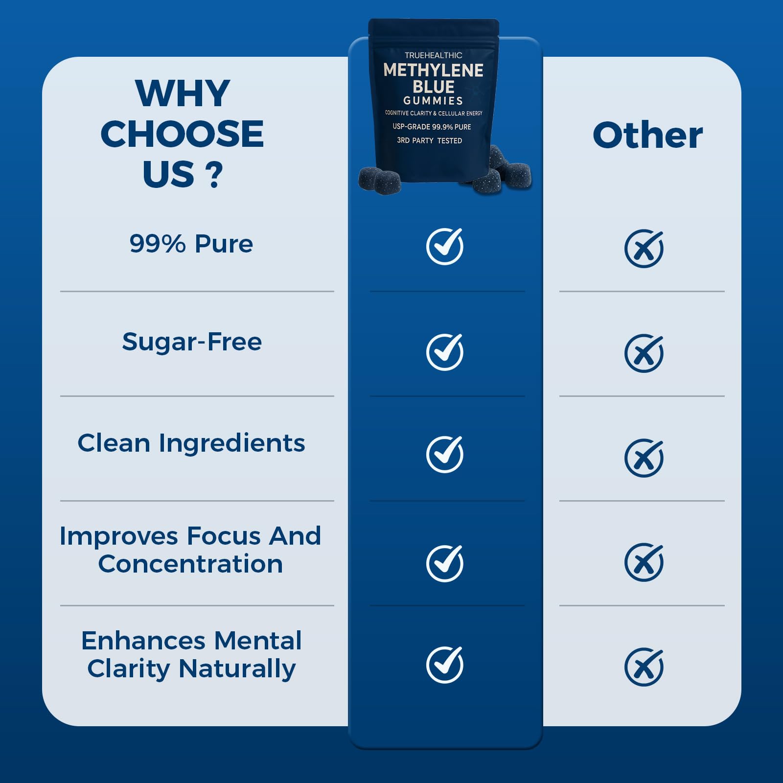 TRUEHEALTHIC Daily Gummy Vitamins packaging dimensions