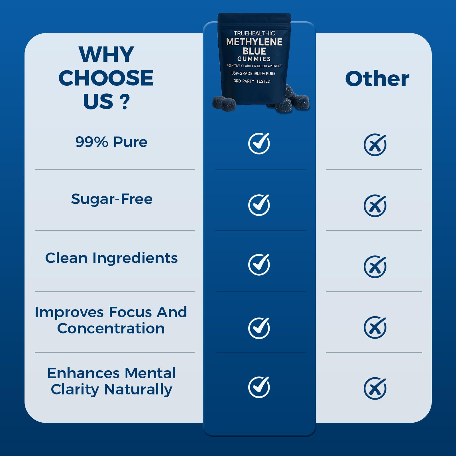 TRUEHEALTHIC Methylene Blue Gummies nutritional information