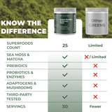 TrueSeaMoss Daily Nutrient Powerhouse 272g supplement packaging