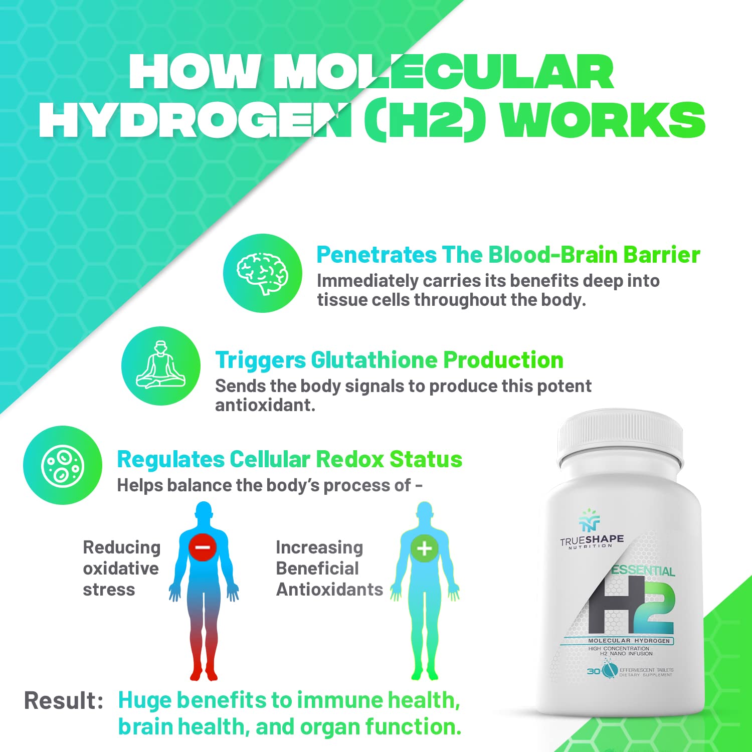 TrueShape Nutrition Essential H2 tablet close-up