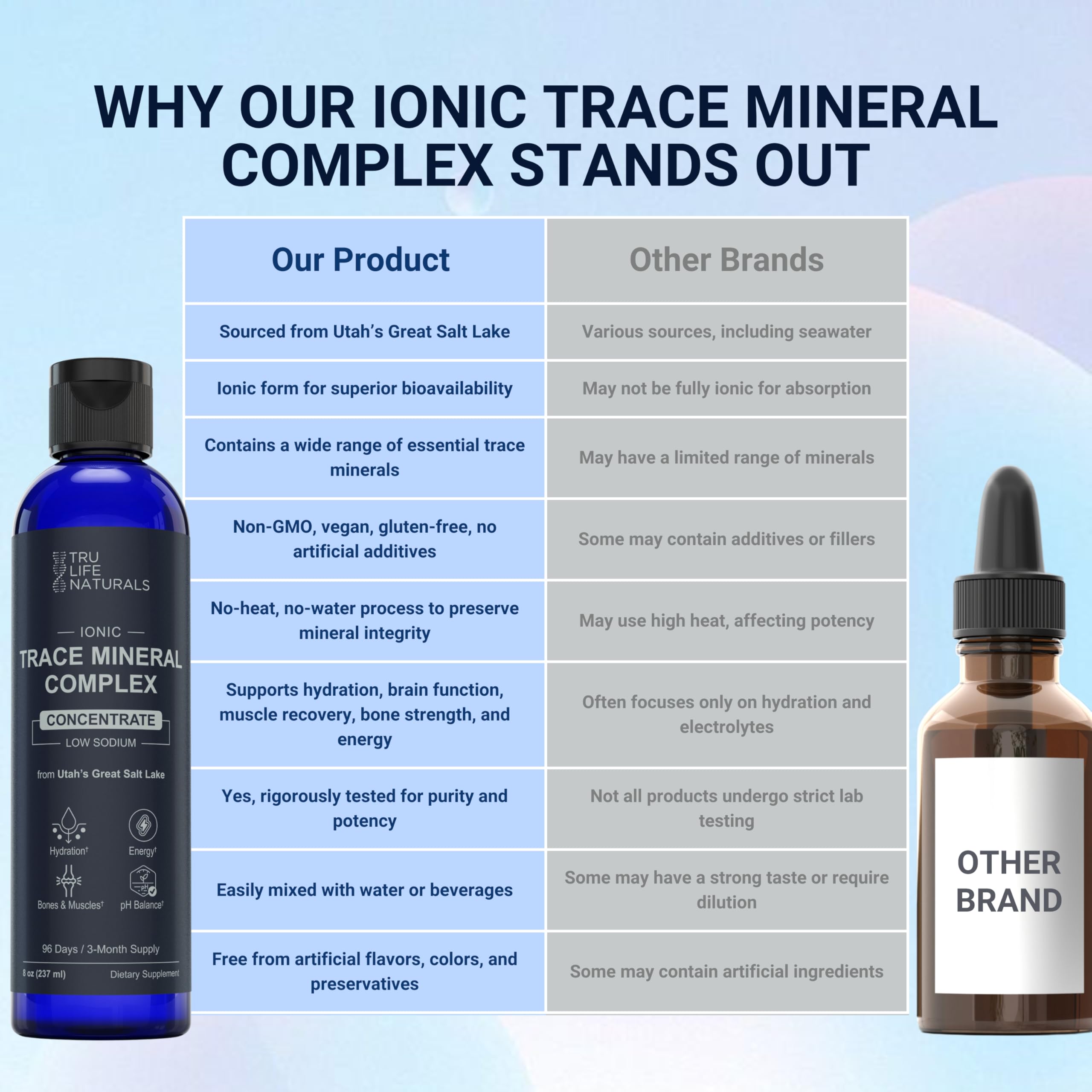 TRULIFE NATURALS Trace Mineral Complex bottle side view