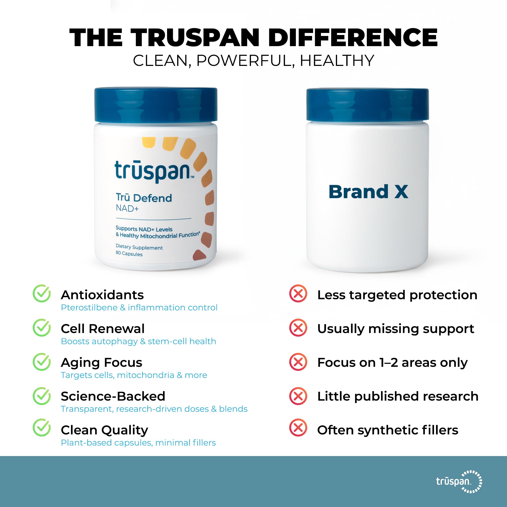 TRŪSPAN NAD+ Support Supplement capsules in hand