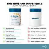 TRŪSPAN NAD+ Support Supplement capsules in hand