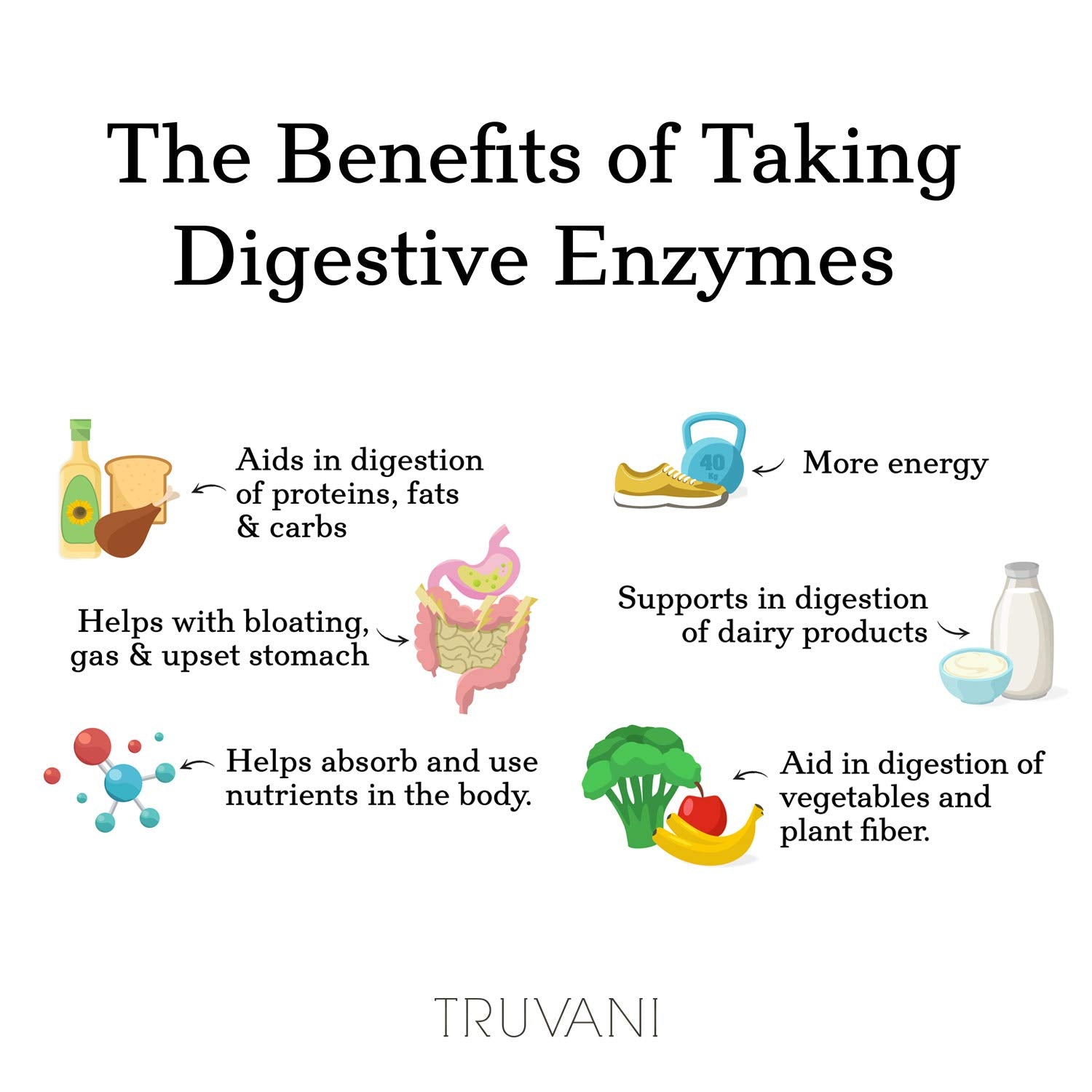 Truvani Multi-Enzymes Supplement in a lifestyle setting