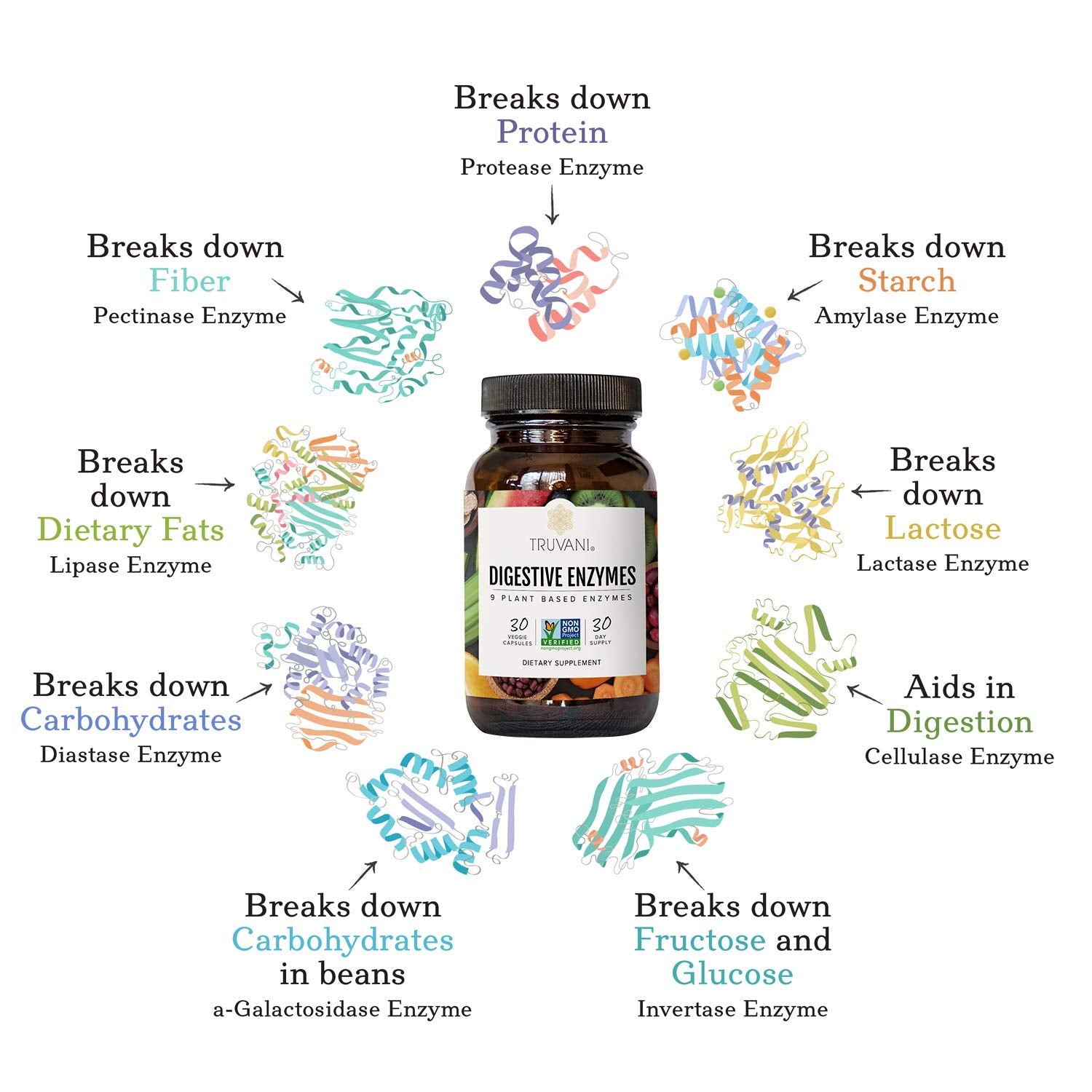 Truvani Multi-Enzymes Supplement side view showing ingredients