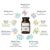 Truvani Multi-Enzymes Supplement side view showing ingredients