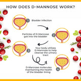 Tucano Bads Cranberry D Mannose Supplement ingredients list