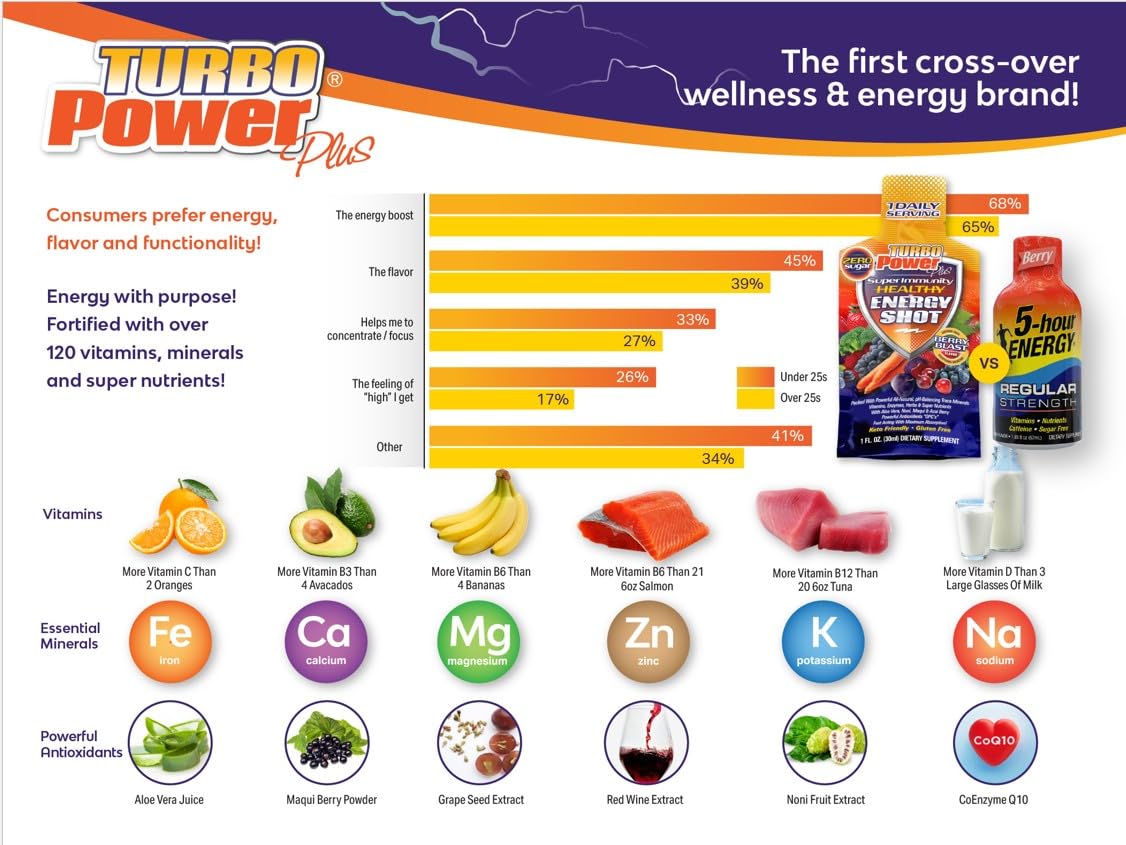 Turbo Power Multivitamin Liquid Supplement 907g side view