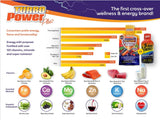 Turbo Power Multivitamin Liquid Supplement 907g side view
