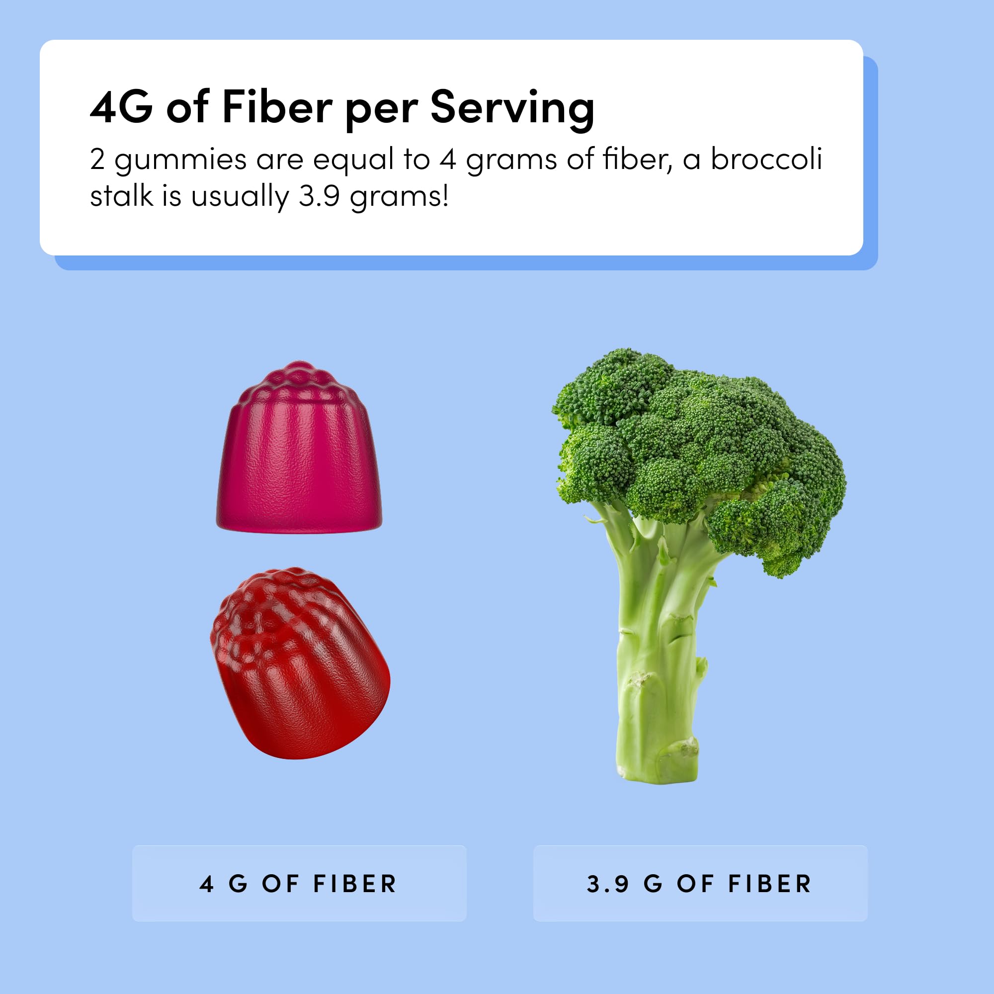 TUSHY Reboot Prebiotic Fiber Gummies ingredients list