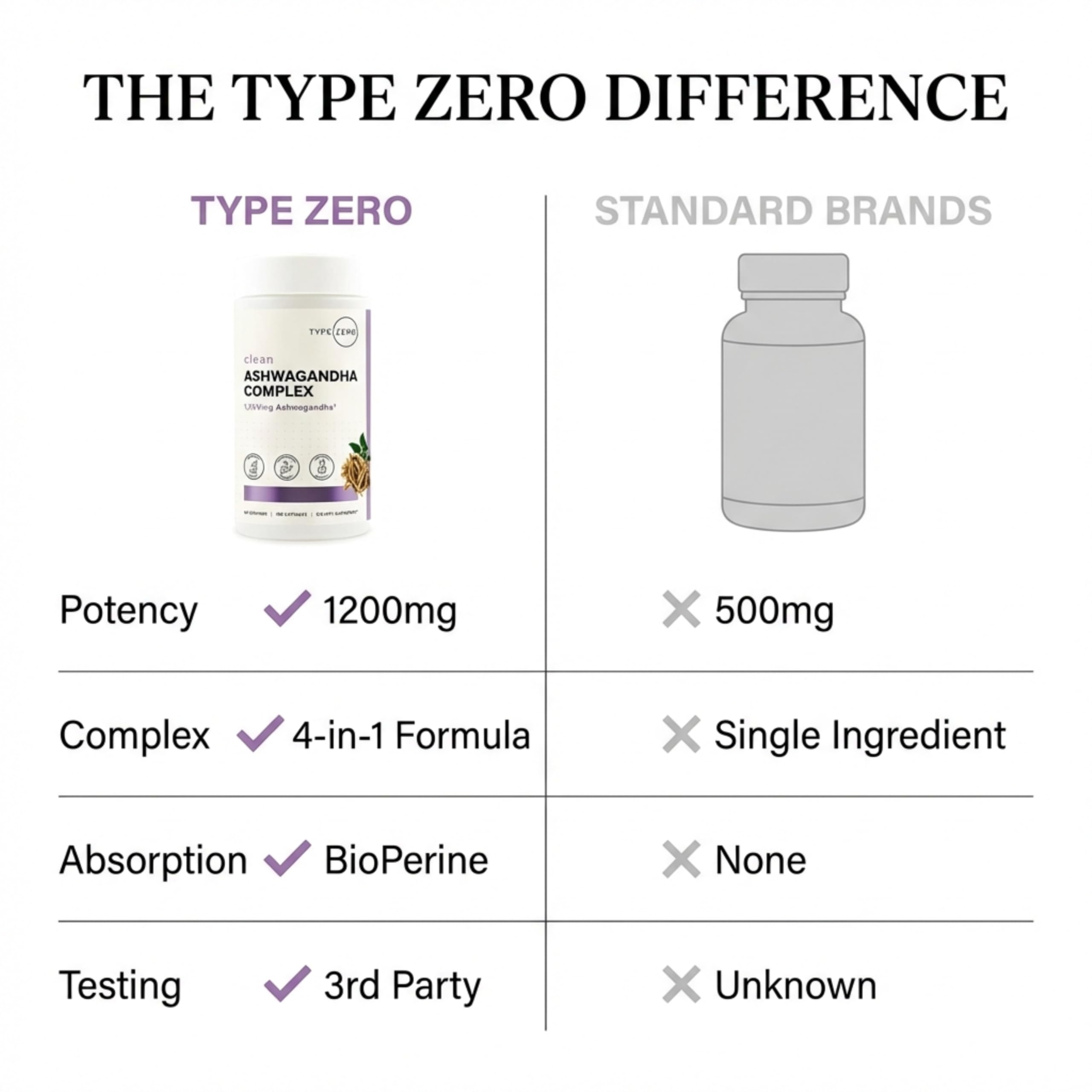 Type Zero Ashwagandha Supplement in a wellness setting