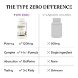 Type Zero Ashwagandha Supplement in a wellness setting