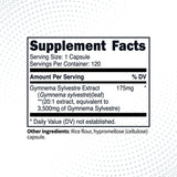 Type Zero Gymnema Sylvestre Capsules side view showing capsule size
