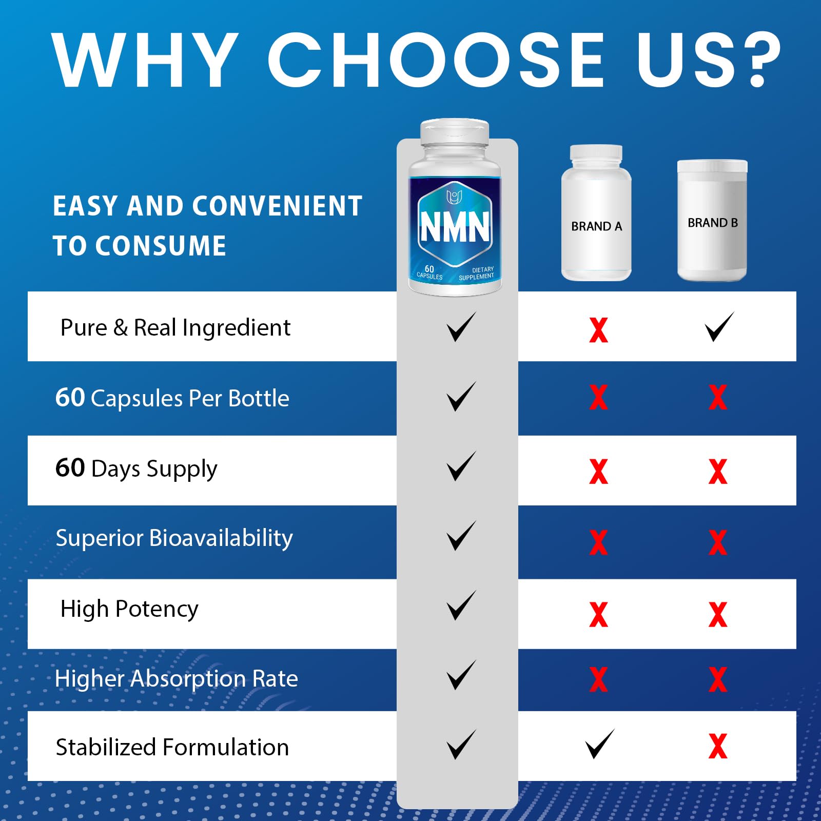 Ucessuyy NMN Supplement side view showing label