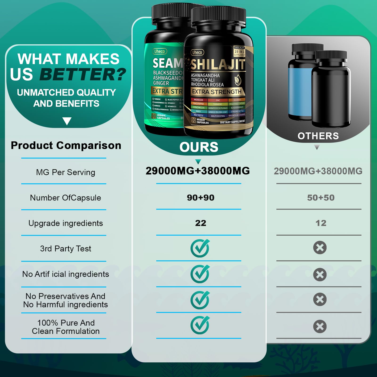 Uheco Shilajit and Sea Moss capsules duo packaging