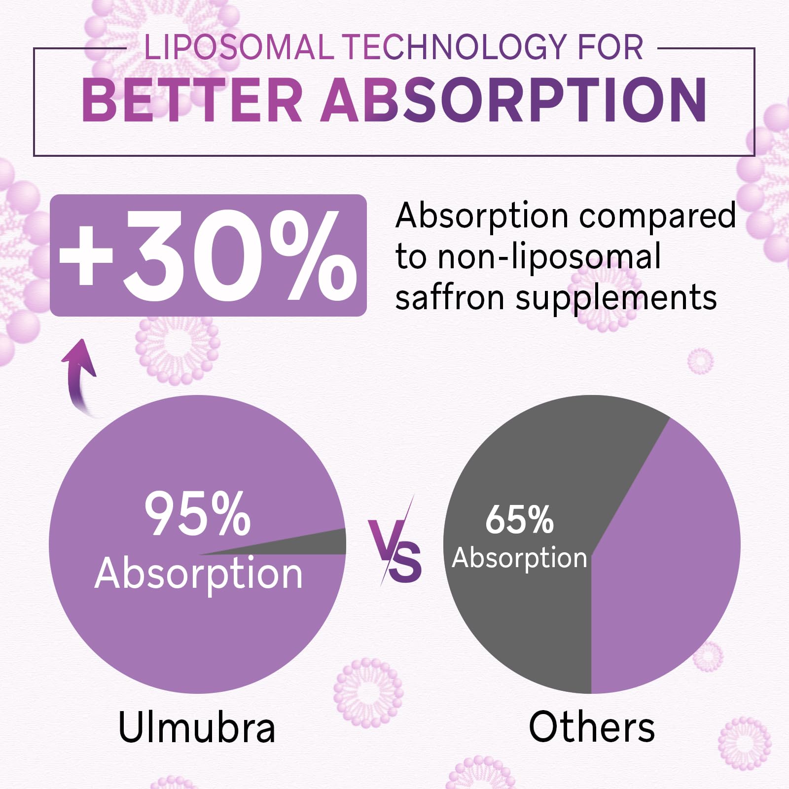 Ulmubra Blended Vitamin & Mineral Supplement side view