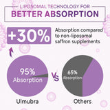 Ulmubra Blended Vitamin & Mineral Supplement side view