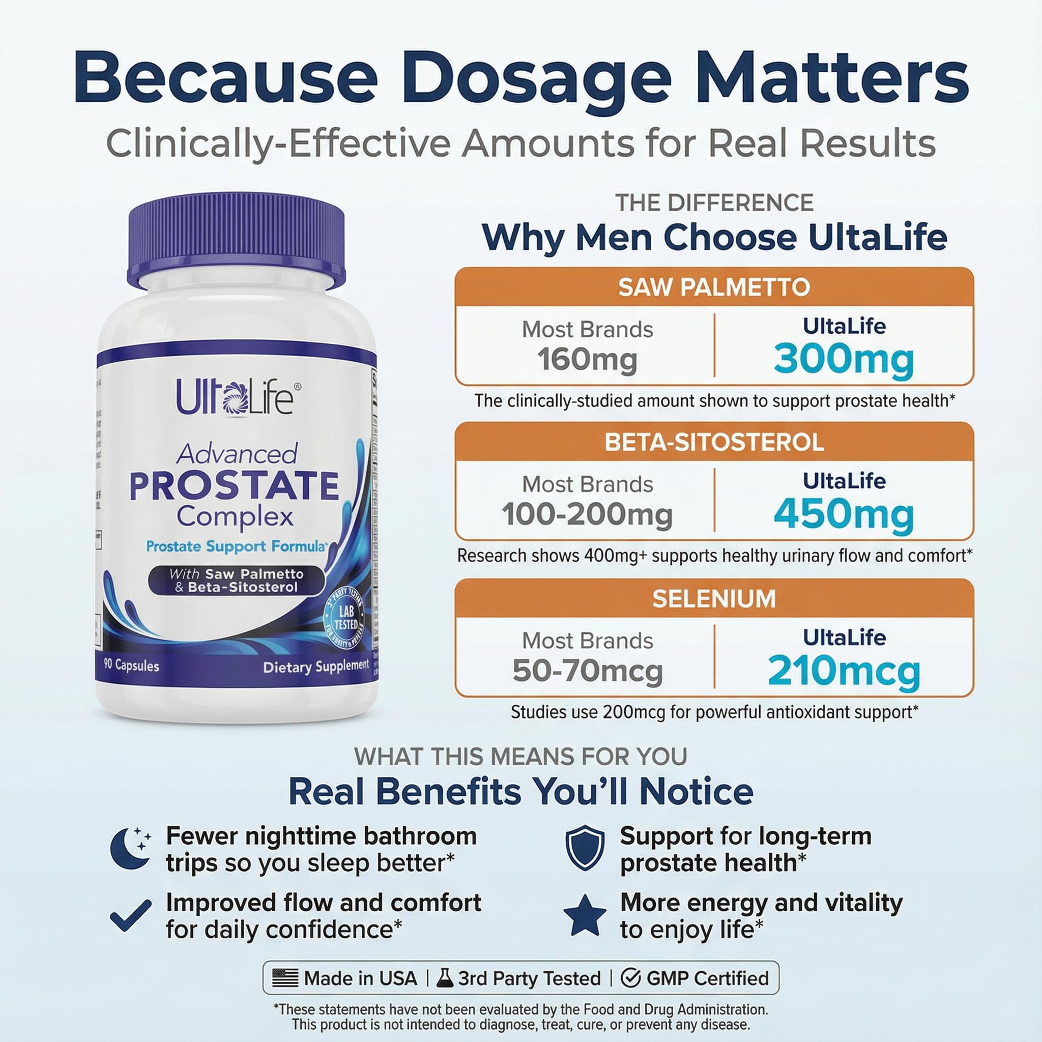 ULTALIFE Saw Palmetto Supplement capsules close-up