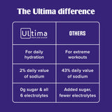 Ultima Replenisher Daily Focus Electrolyte Powder Packets displayed on a table