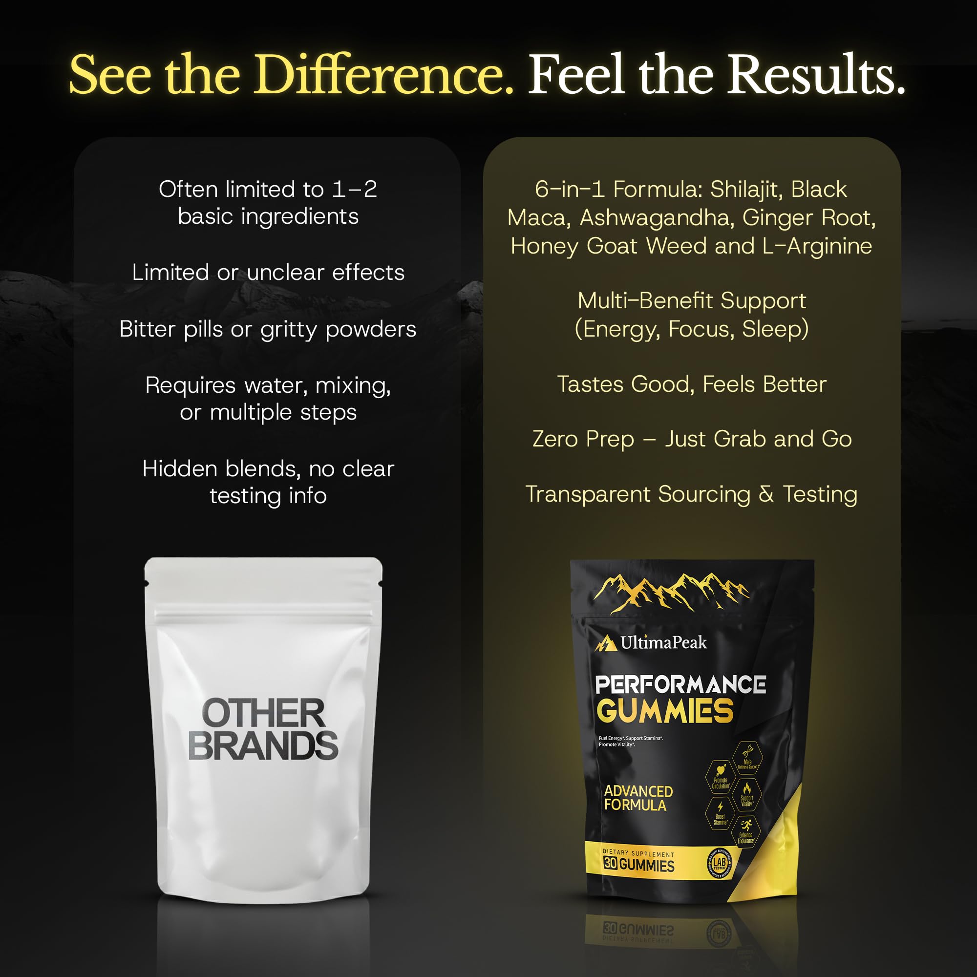 UltimaPeak Shilajit Gummies nutritional information