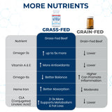 Ultimate Liver Extracts Supplement bottle with a green background