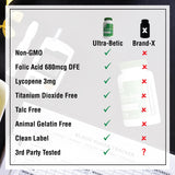 Ultra-Betic Multivitamin lifestyle image with supplements