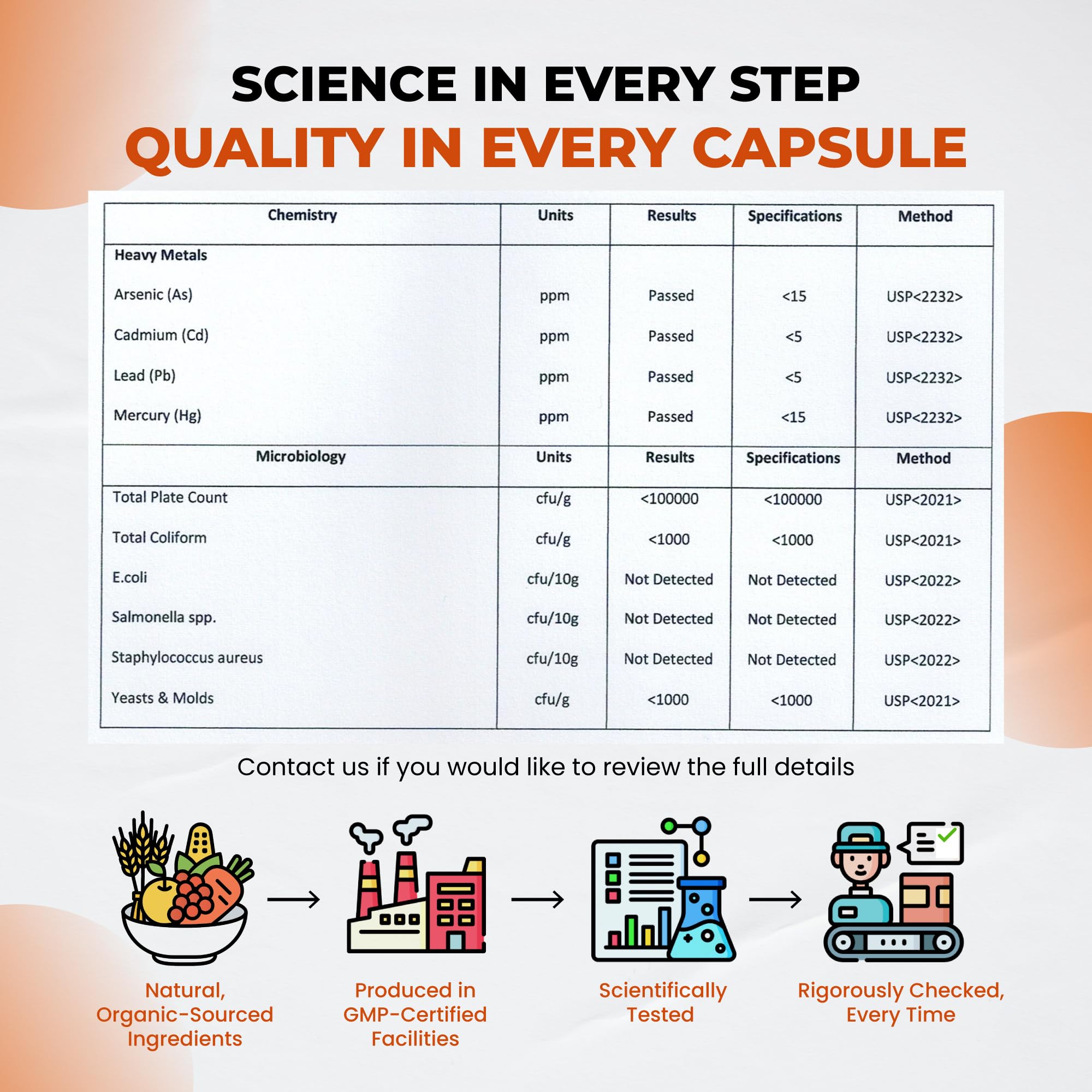 ULTRA HERBS Apple Cider Vinegar Capsules allergen information
