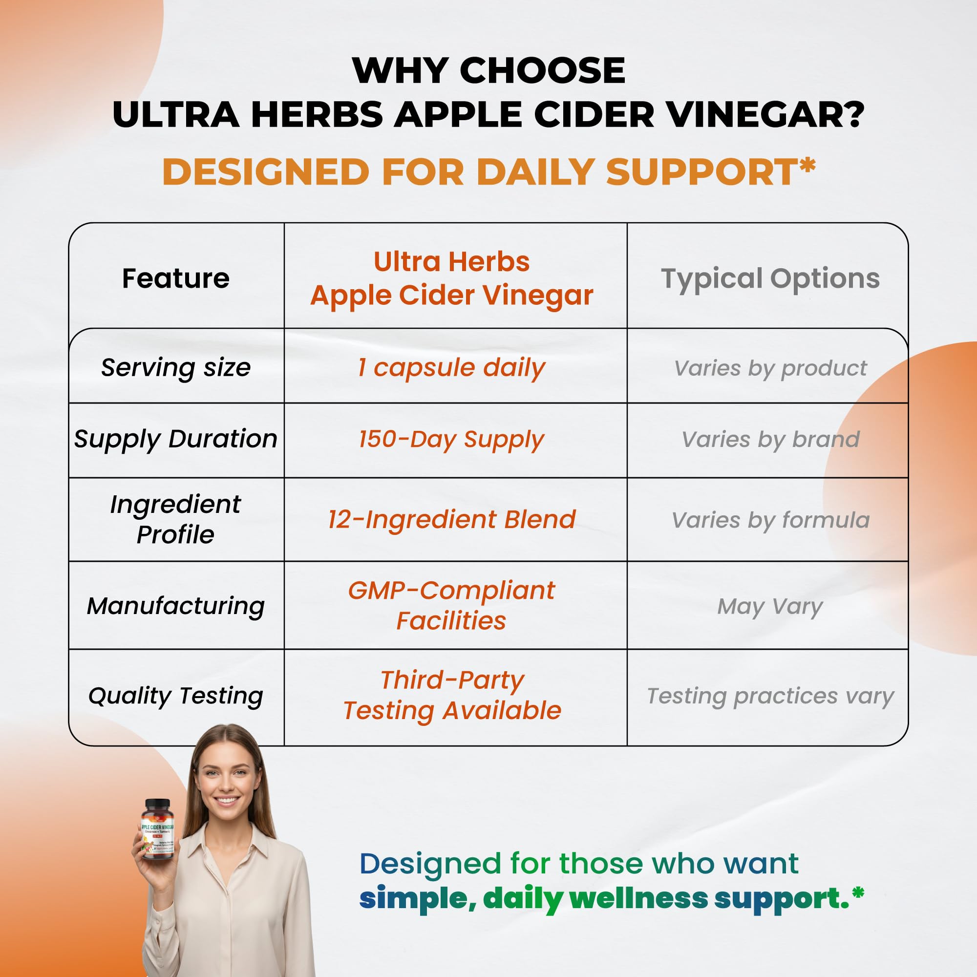 ULTRA HERBS Apple Cider Vinegar Capsules lifestyle scene