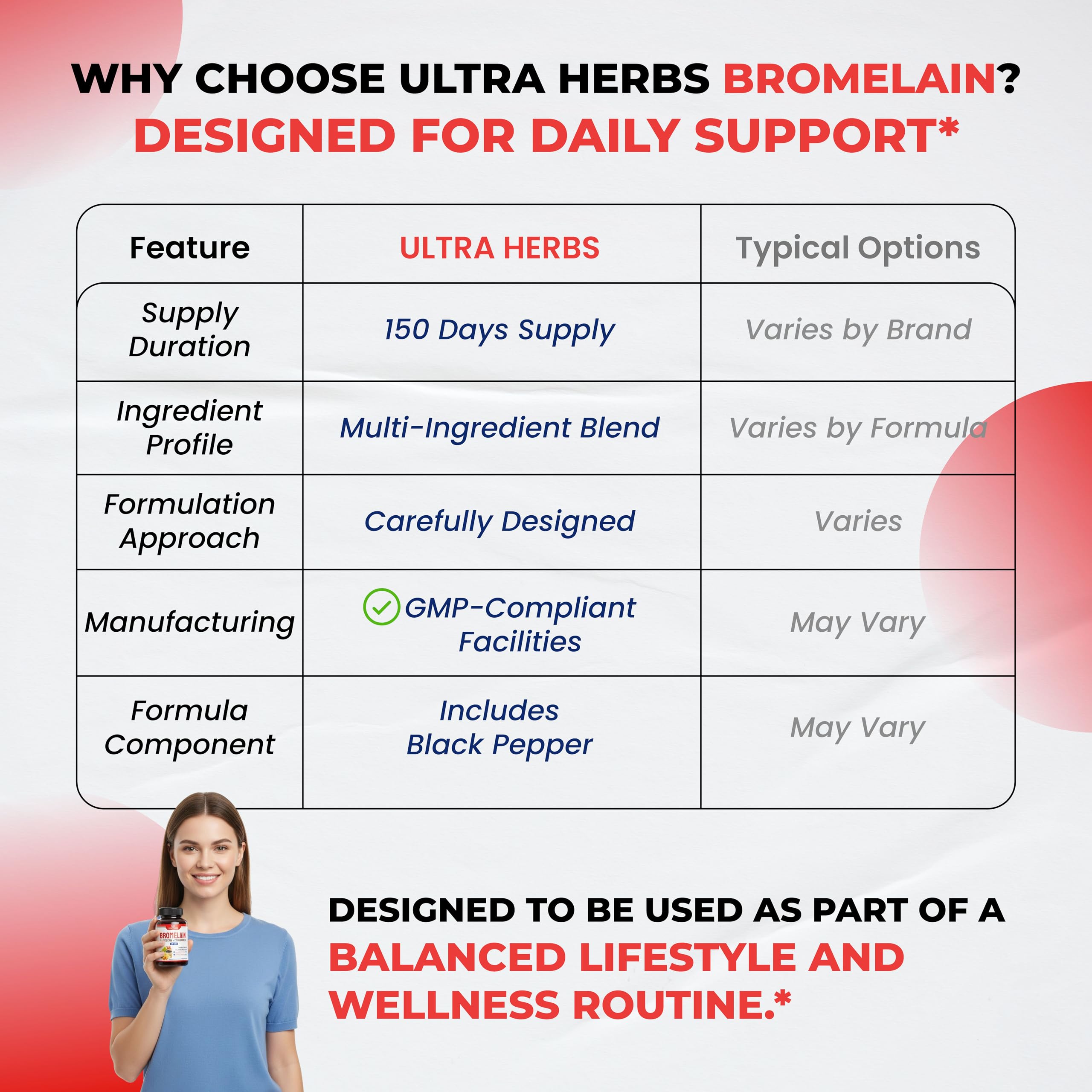 ULTRA HERBS Bromelain Supplement on a wooden table