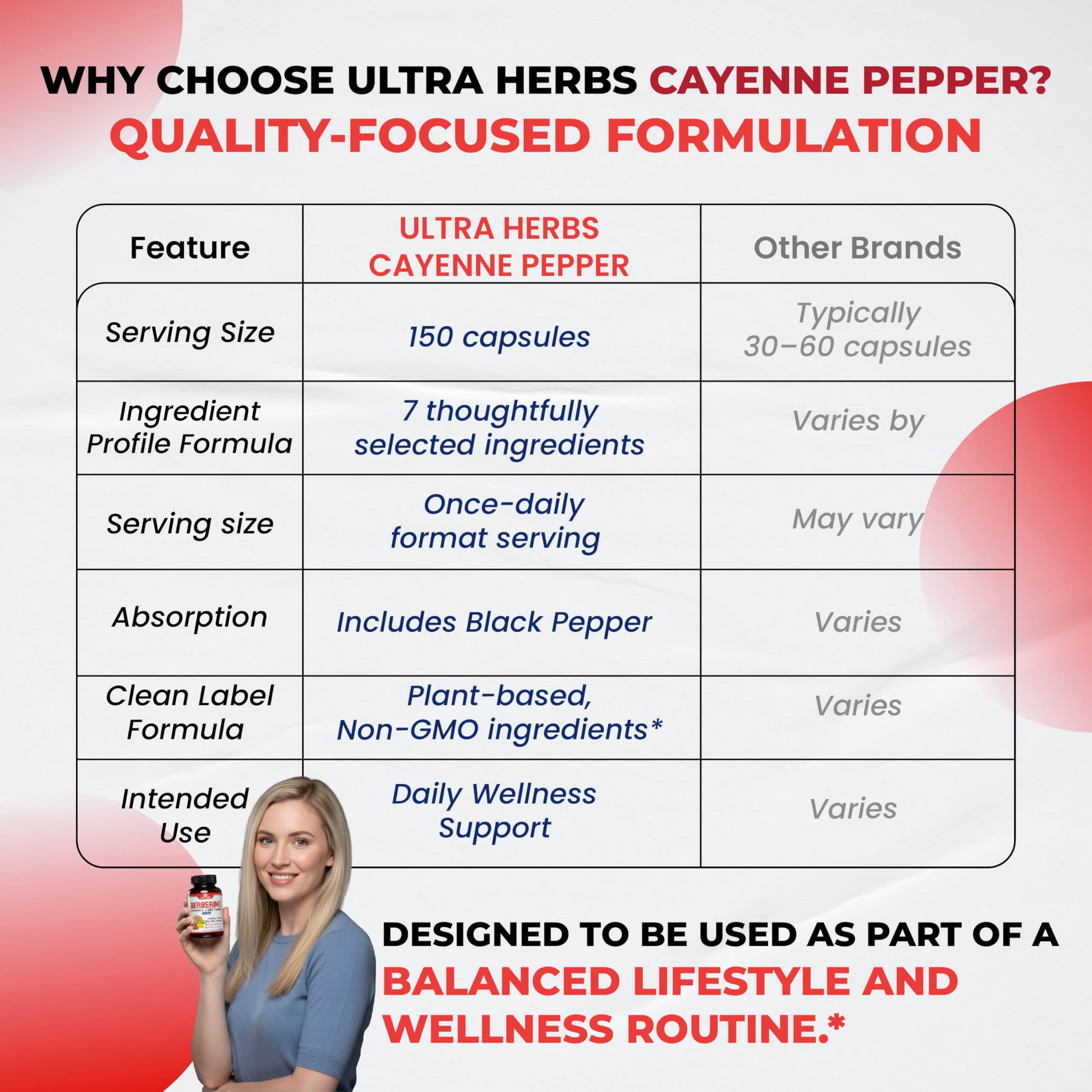 ULTRA HERBS Cayenne Pepper Capsules lifestyle scene with a glass of water