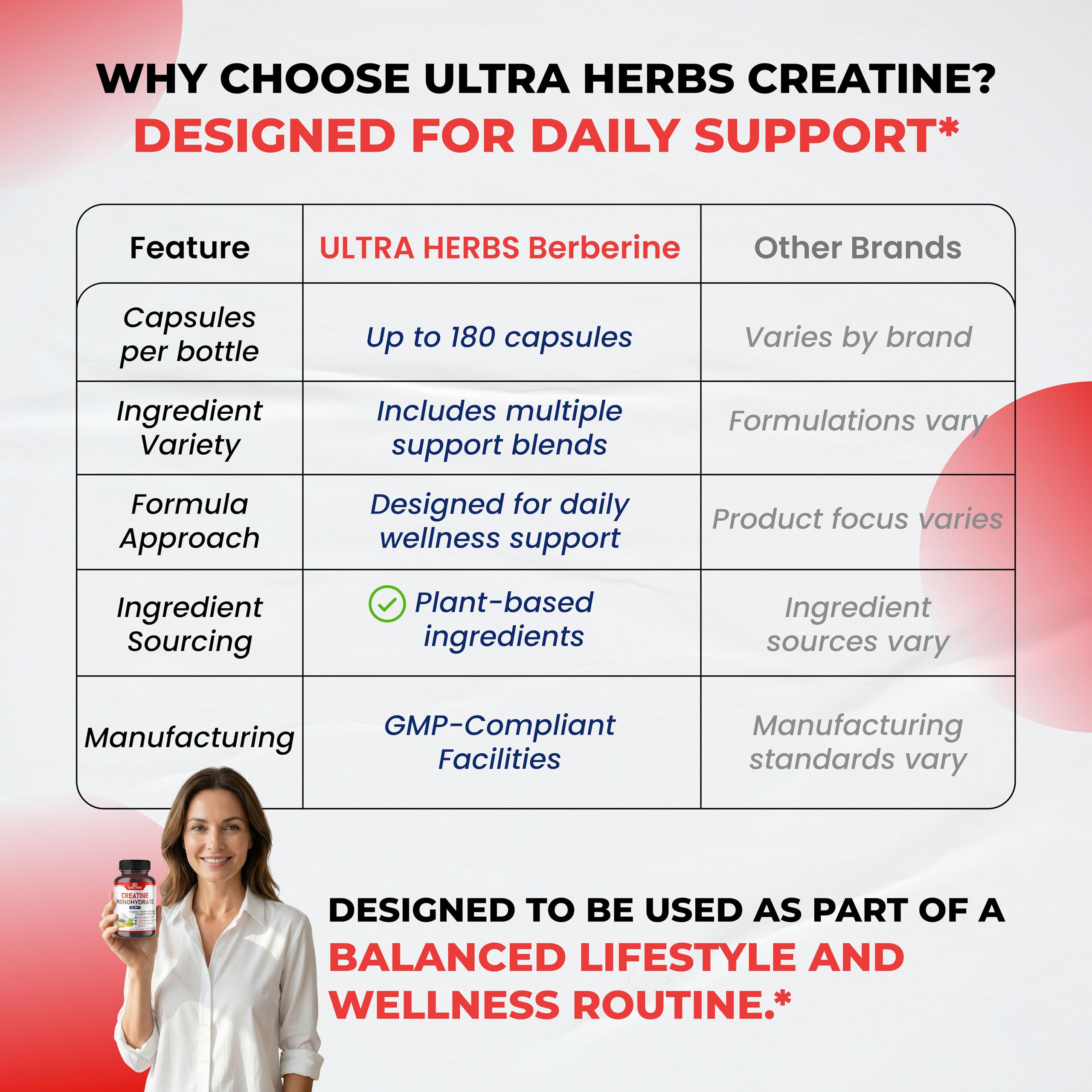 ULTRA HERBS Creatine Monohydrate Supplement in hand