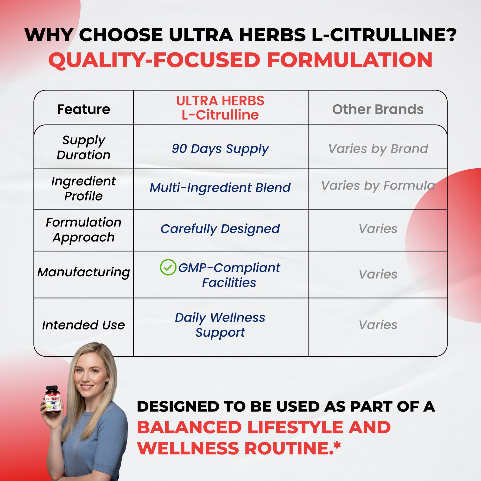 ULTRA HERBS L-Citrulline capsules on a wooden table
