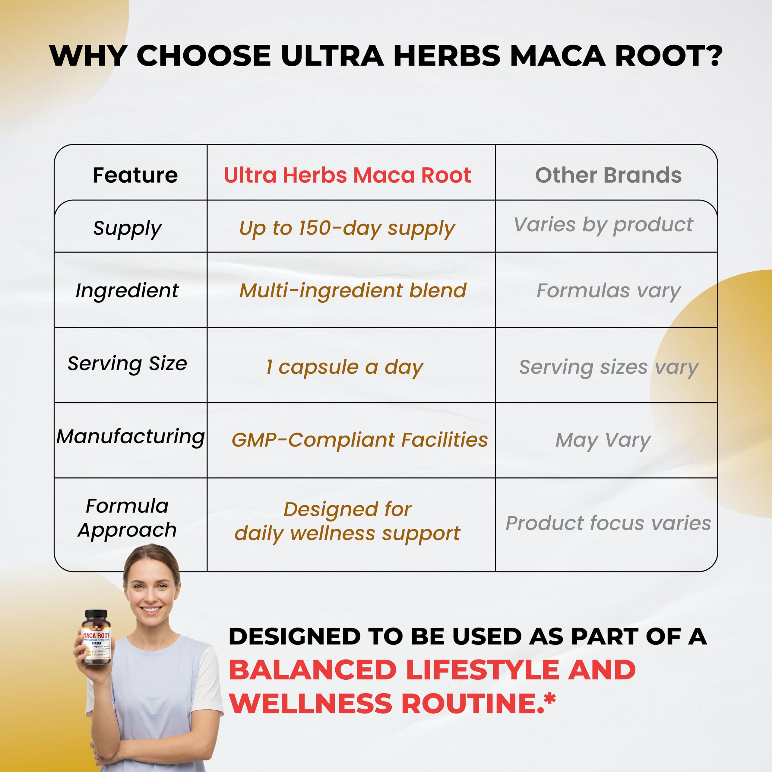 ULTRA HERBS Maca Root Supplement displayed with herbs