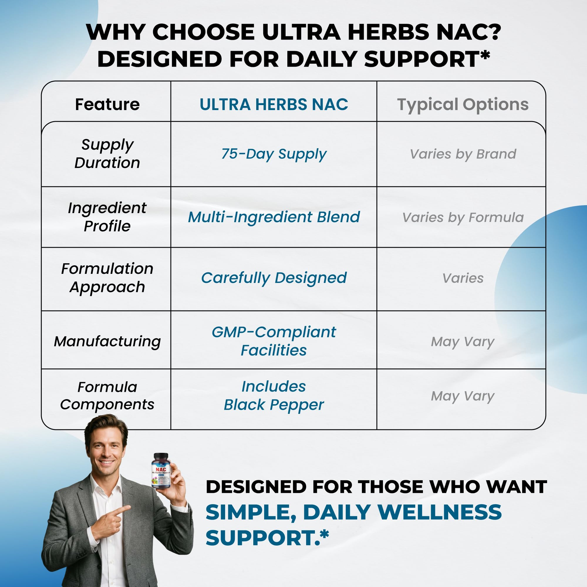 ULTRA HERBS NAC Supplement with lifestyle background