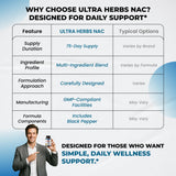 ULTRA HERBS NAC Supplement with lifestyle background
