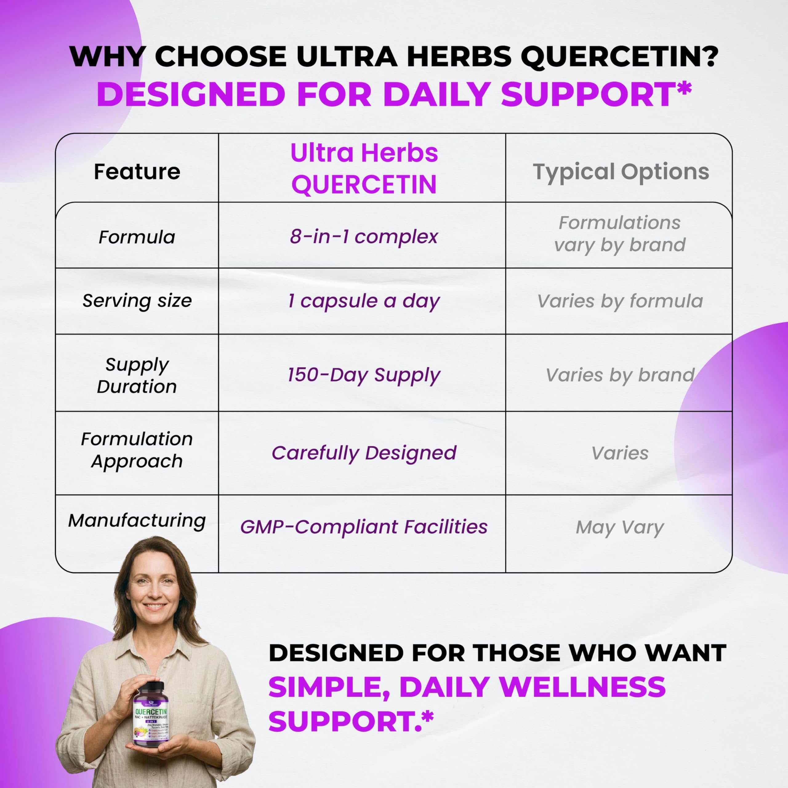ULTRA HERBS Quercetin Supplement in hand for size context