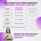 ULTRA HERBS Quercetin Supplement in hand for size context