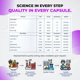 ULTRA HERBS Quercetin Supplement label details