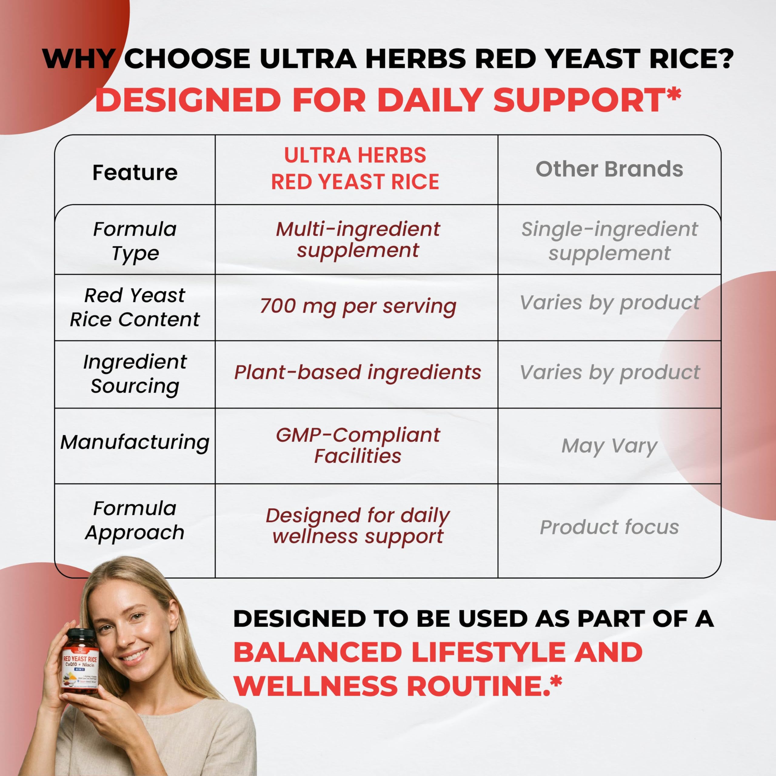 ULTRA HERBS Red Yeast Rice packaging and capsules