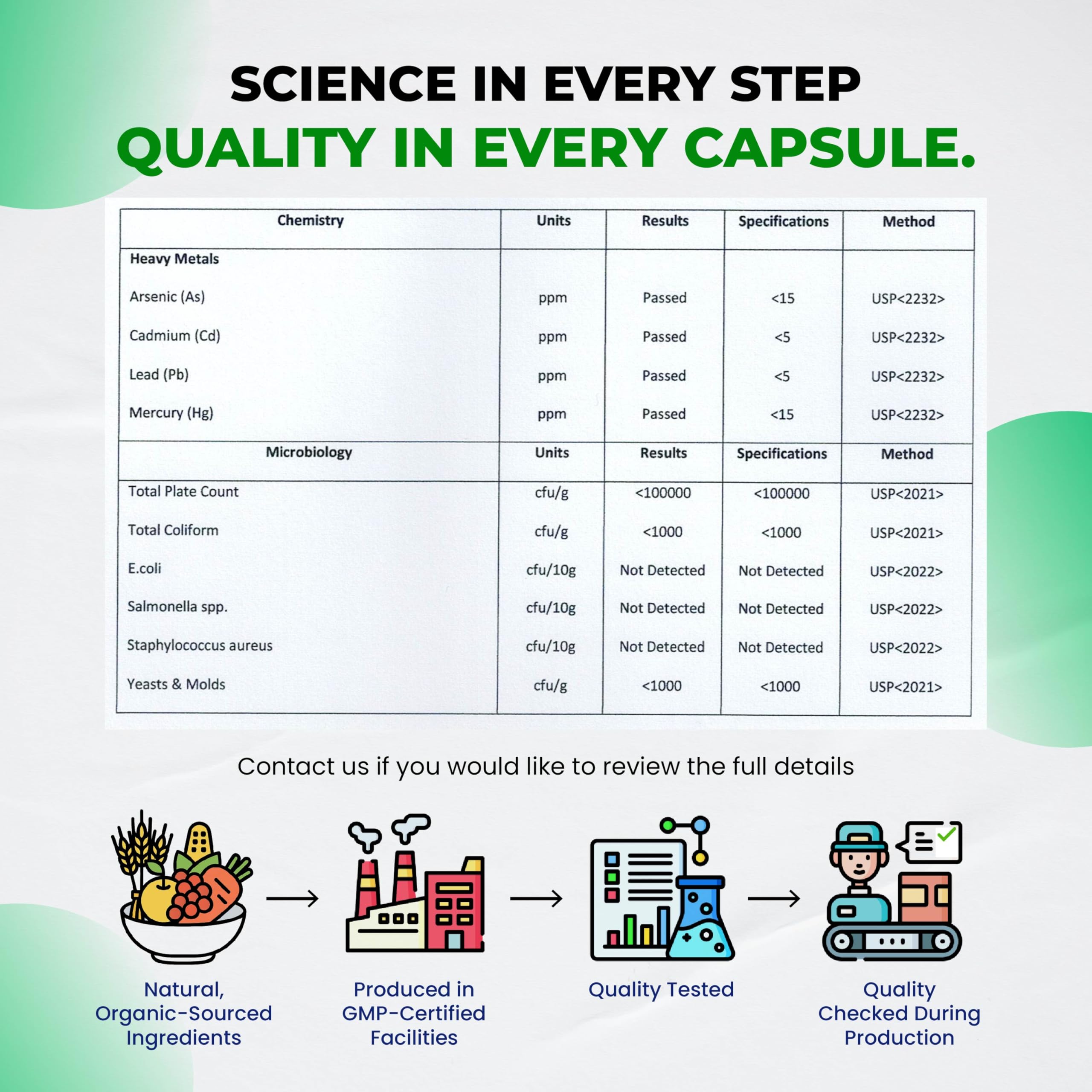 ULTRA HERBS Rhodiola Rosea capsules in hand