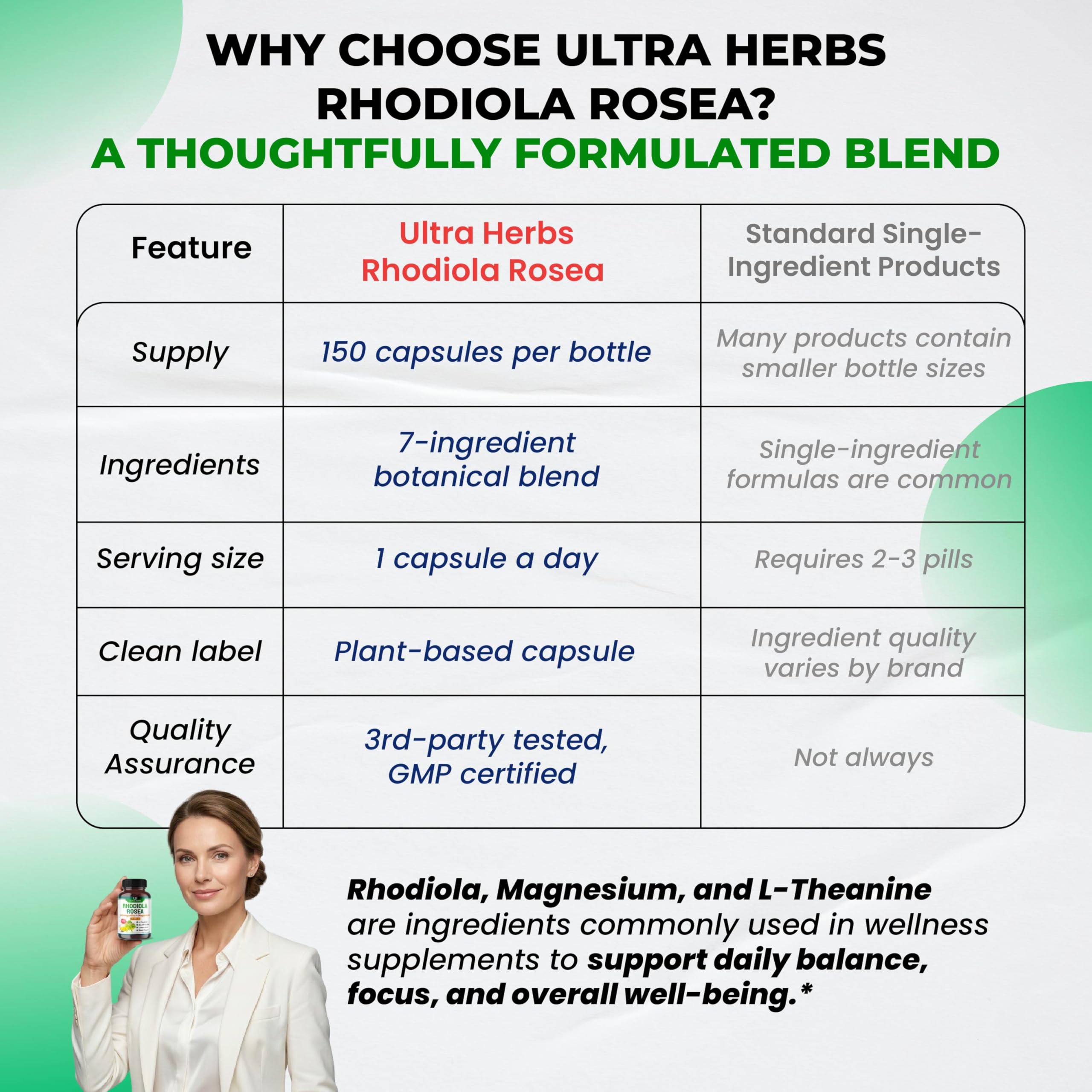 ULTRA HERBS Rhodiola Rosea product packaging
