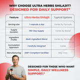 ULTRA HERBS Shilajit Supplement packaging with quality seal