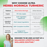 ULTRA HERBS Superfood Greens capsules with measuring spoon