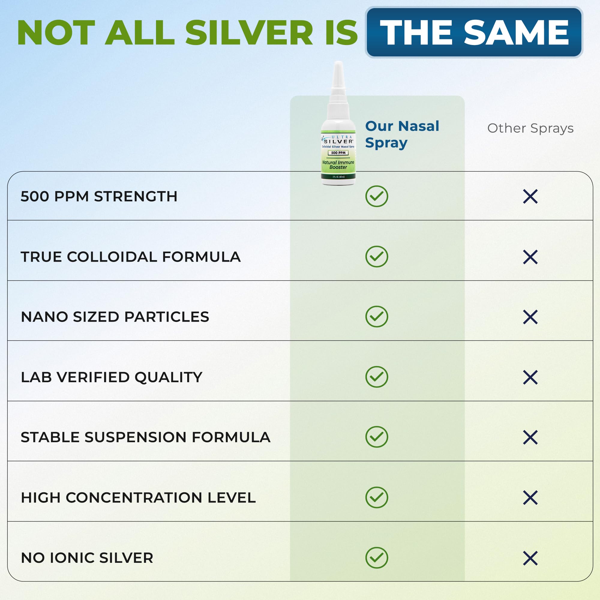 Ultra Silver Nasal Spray in lifestyle setting