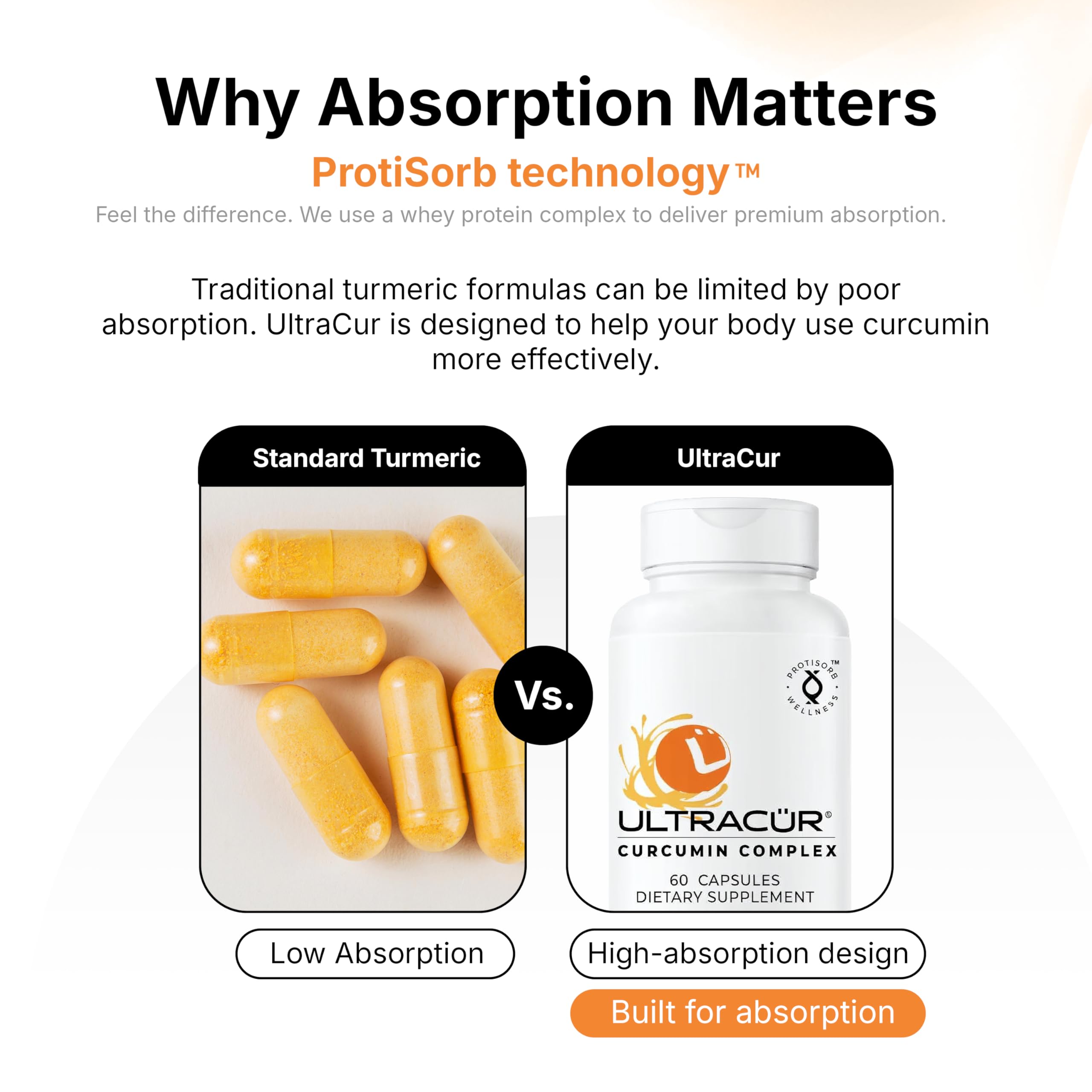 UltraCur Curcumin Supplement side view of packaging