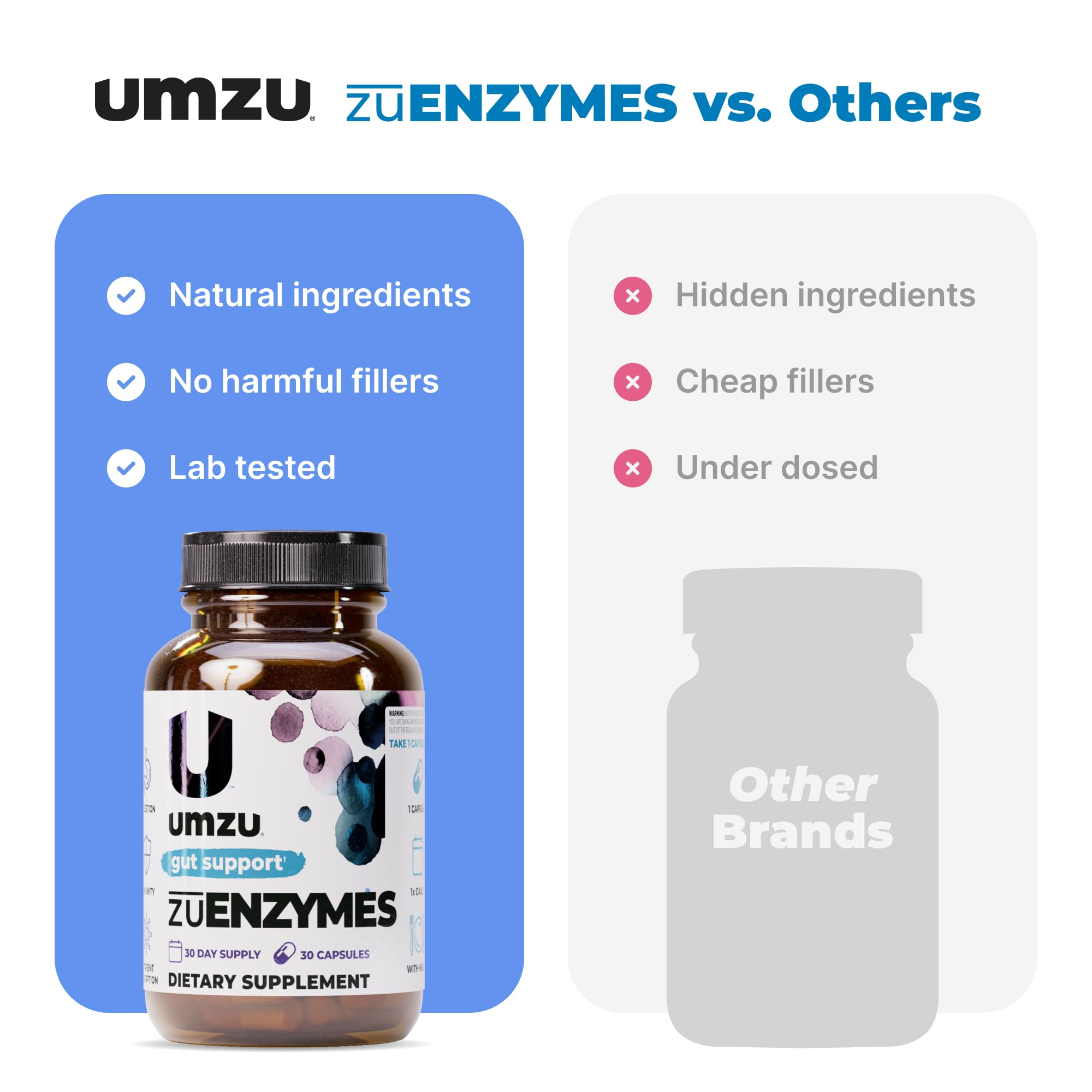 UMZU Multi-Enzymes capsules in hand